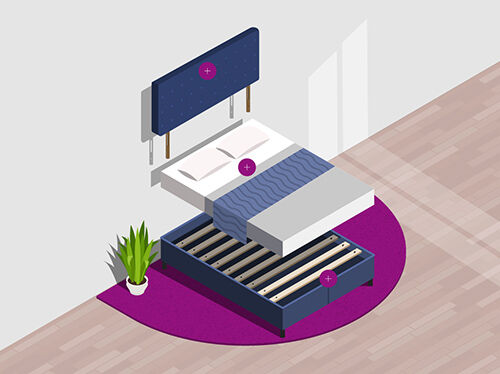 Ilustracja przedstawiająca ł&oacute;żko z trzema gł&oacute;wnymi elementami: tapicerowany zagł&oacute;wek zamocowany na ścianie u g&oacute;ry, starannie pościelony materac z poduszkami i kocem pośrodku oraz stelaż listwowy na dole, każdy oznaczony okrągłą ikoną plus. Scena umieszczona jest na okrągłym fioletowym dywanie z rośliną doniczkową obok.