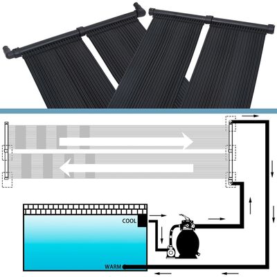 vidaXL Panele solarne do podgrzewania basenu, 2 szt., 80x310 cm