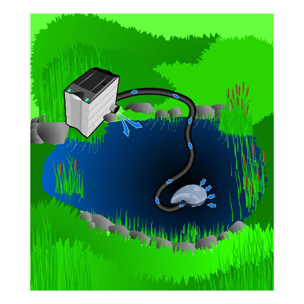 HEISSNER Filtr ekologiczny i pompa Smartline, 3300 L/h