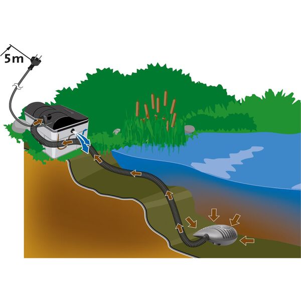 HEISSNER Filtr grawitacyjny z akcesoriami, 3300 L/h
