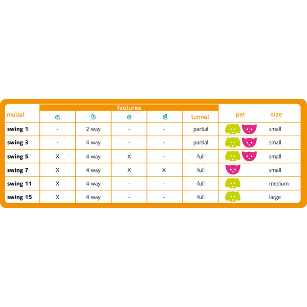 Ferplast Drzwiczki dla kota, 4-funkcyjne, Swing 3B, białe, 72102011