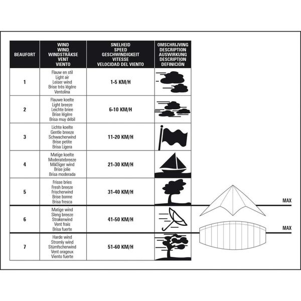Dragon Fly Latawiec akrobacyjny Gilavar, 140 cm, 51ZG-ROB-Uni