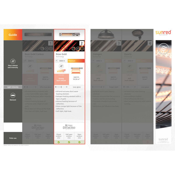 Sunred Promiennik ścienny Fortuna 1500 W, r&oacute;żowe złoto i czarny