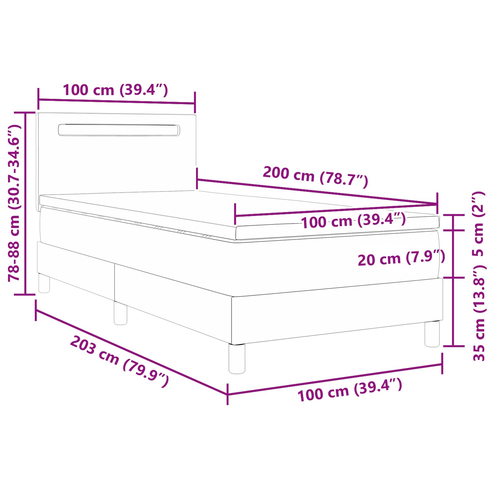 Zoomed Measurement