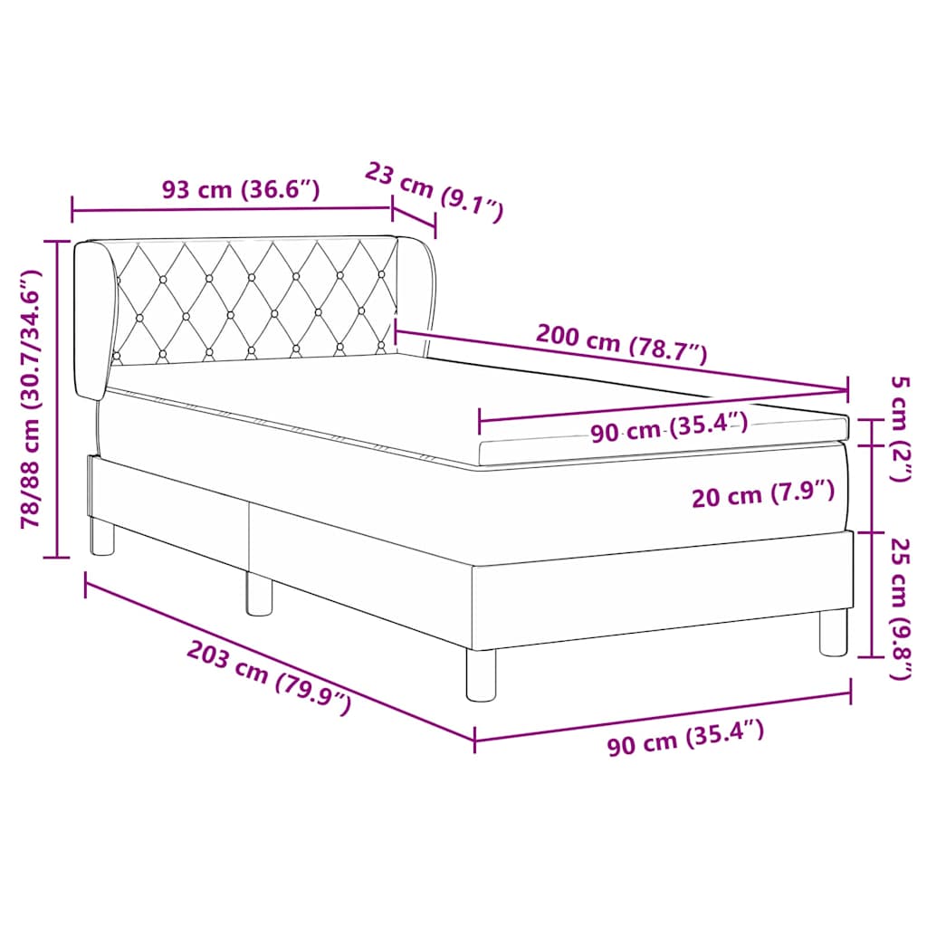 Zoomed Measurement