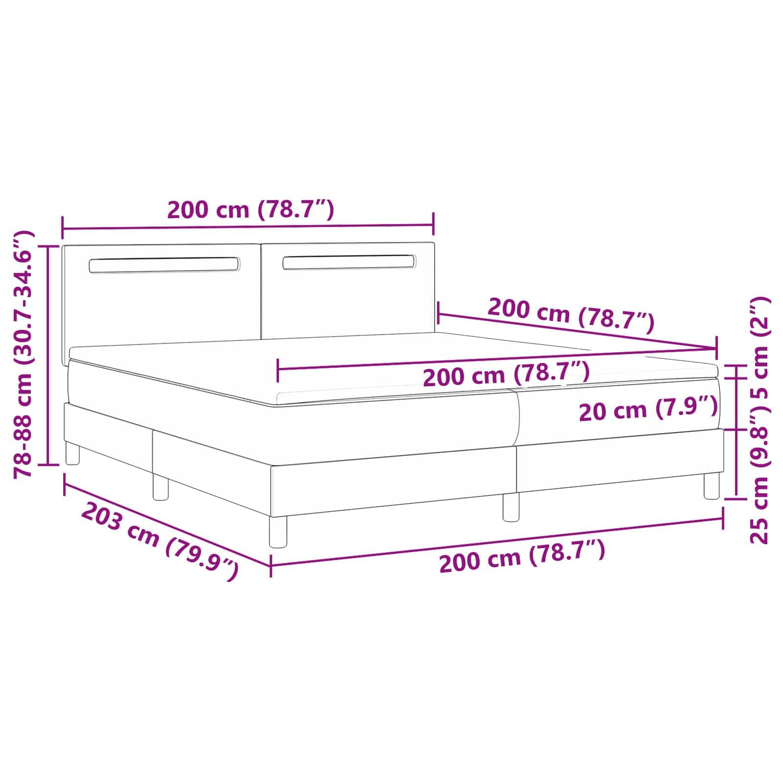 Zoomed Measurement