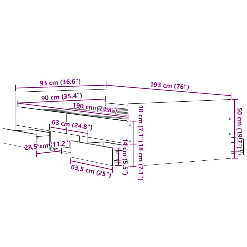 Measurements