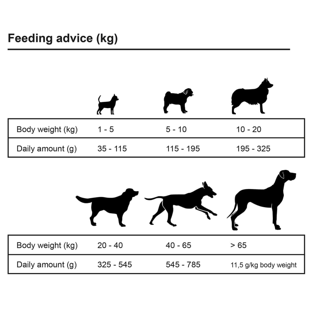 vidaXL Sucha karma dla psów, Adult Sensitive Lamb & Rice, 15 kg