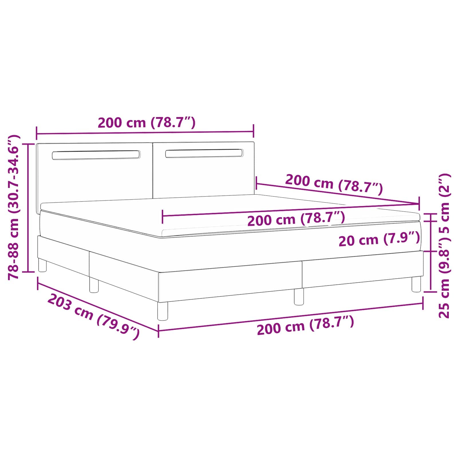 Zoomed Measurement