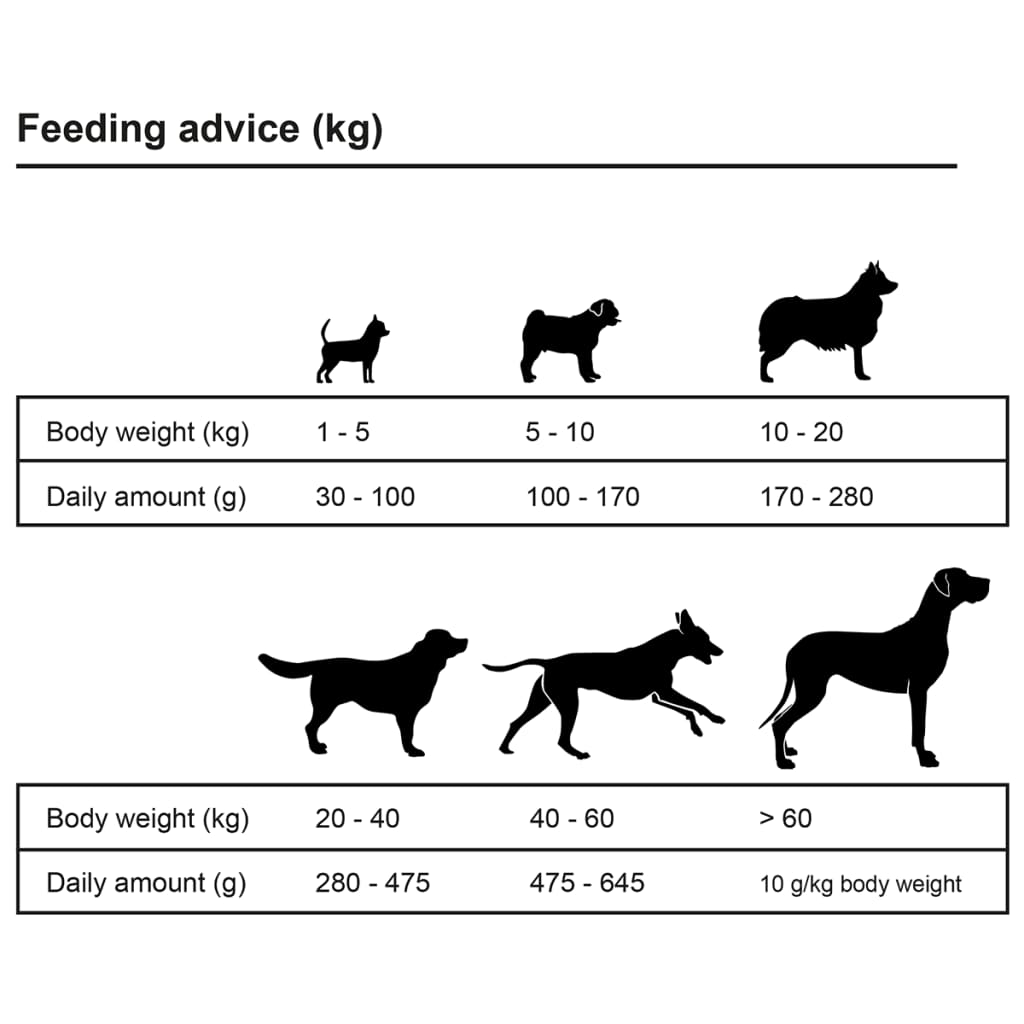vidaXL Sucha karma dla psów Adult Active Chicken & Fish, 15 kg