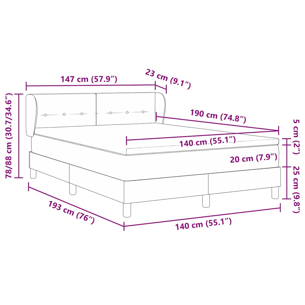 Measurements
