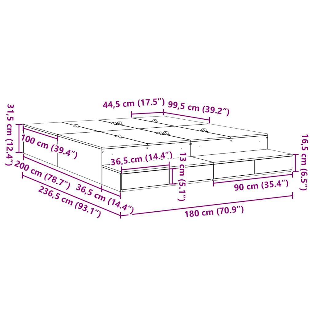 Zoomed Measurement