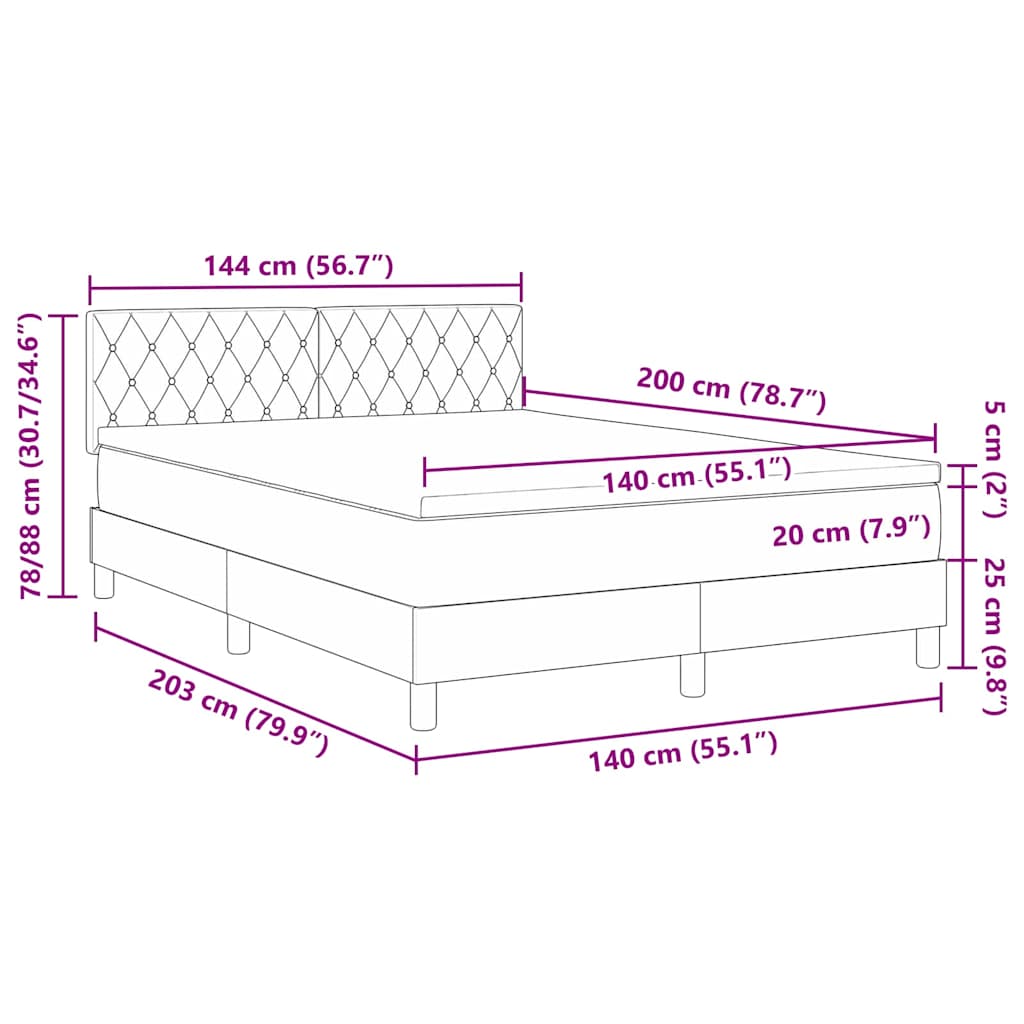 Measurements